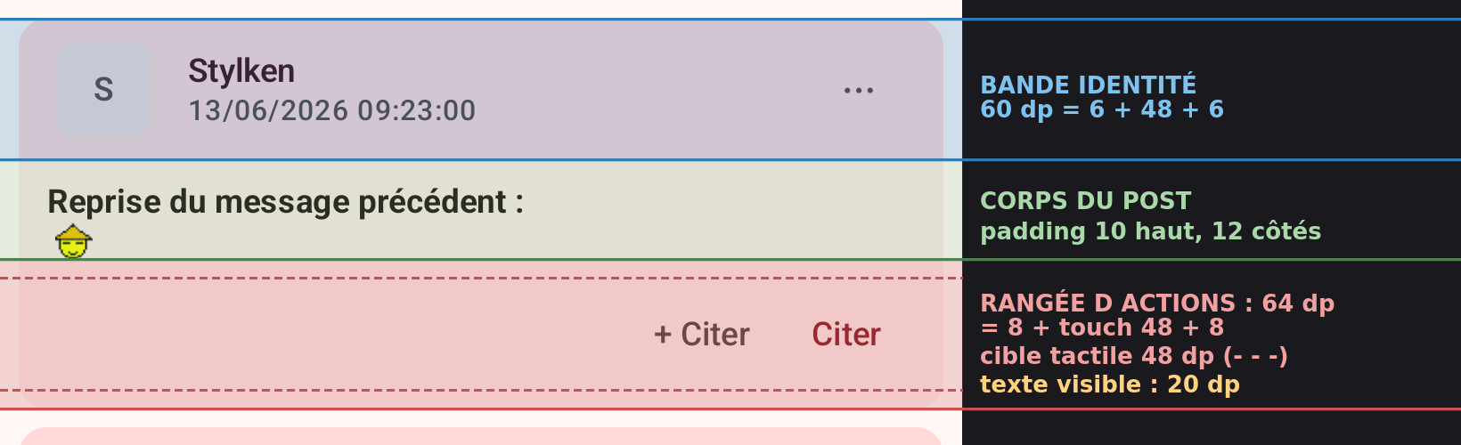 Anatomie annotée du post : bande 60 dp, corps, rangée d'actions 64 dp